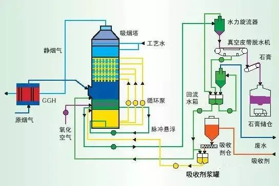 12、濕式氧化鎂脫硫系統(tǒng)-煙氣脫硫技術(shù)