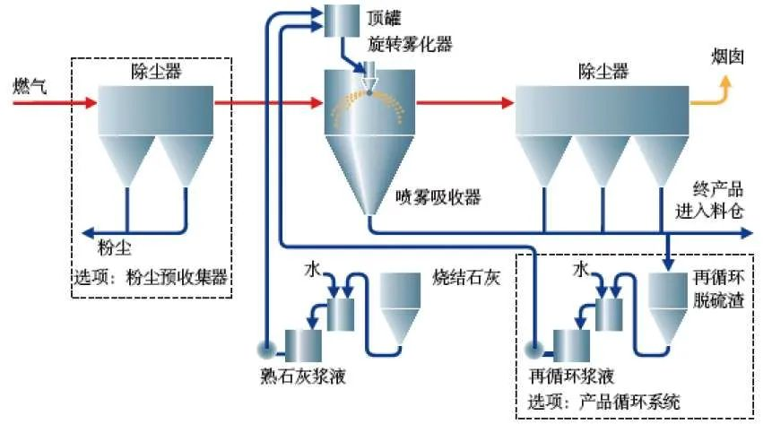 14、生物法處理有機廢氣