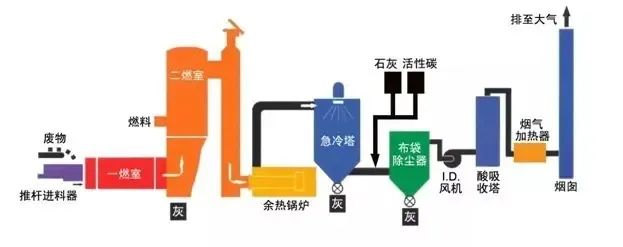 21、發(fā)電鍋爐工藝