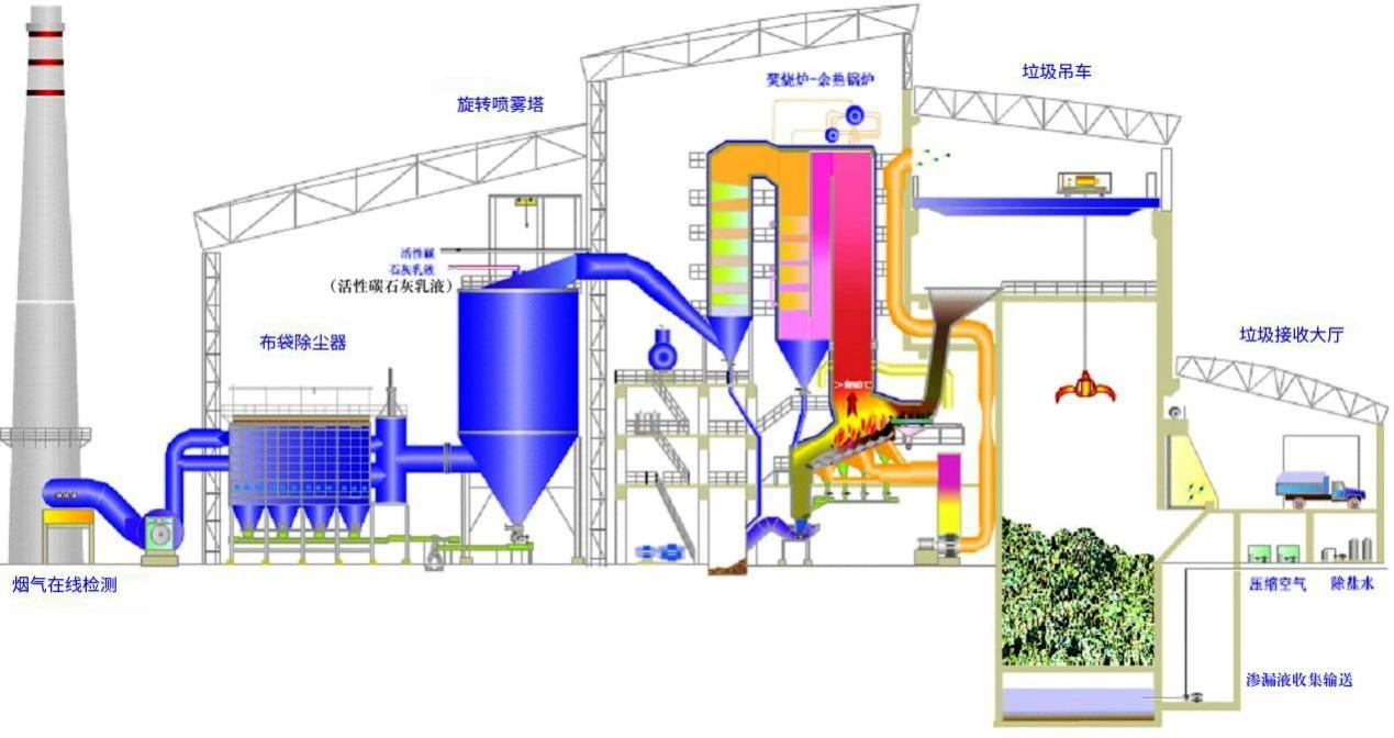 23、城市廢棄物熱解氣化裝置