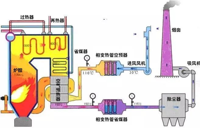 24、廢棄物焚化余熱回收鍋爐