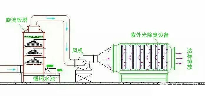 28、柴油發(fā)電機(jī)尾氣處理工程技術(shù)