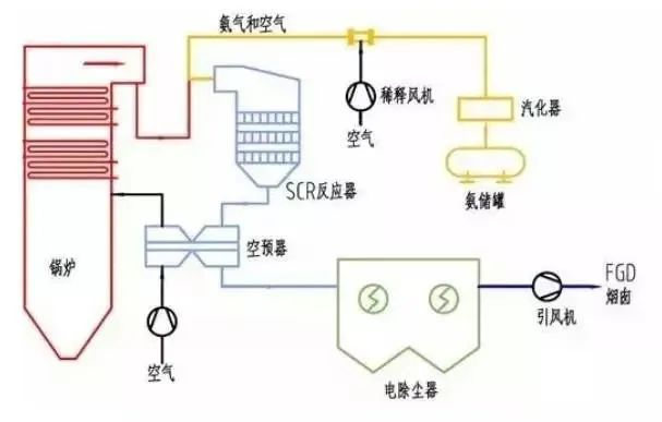 39、SCR煙氣脫硝工藝