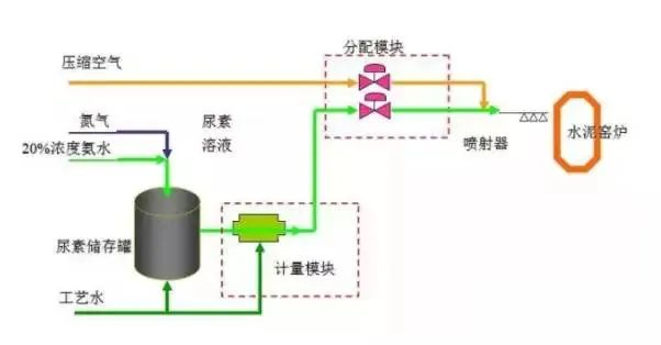 41、SCNR噴氨脫硝工藝