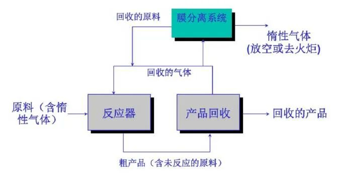 55、含氟廢氣處理工藝