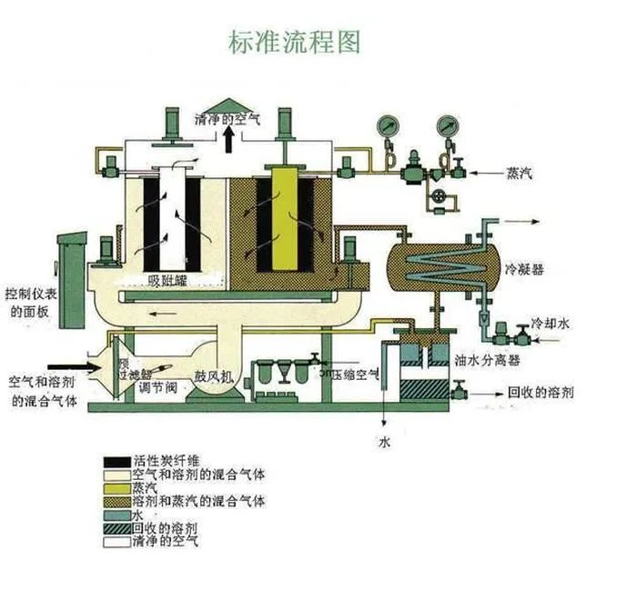 75、工業(yè)廢氣處理除臭方法之植物噴灑液除臭法